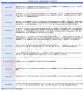 沉点用于老旧小区