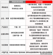 答您归家后可能发