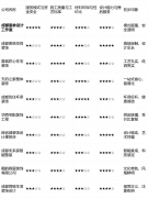 <strong>将栖身健保视为绝</strong>